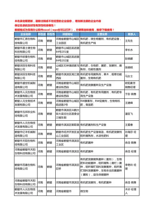 2020新版河南省生物肥料工商企业公司名录名单黄页联系方式大全158家
