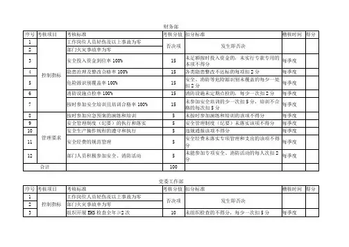 安全绩效考核表
