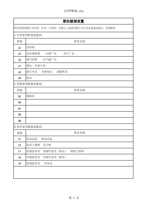 职位级别设置