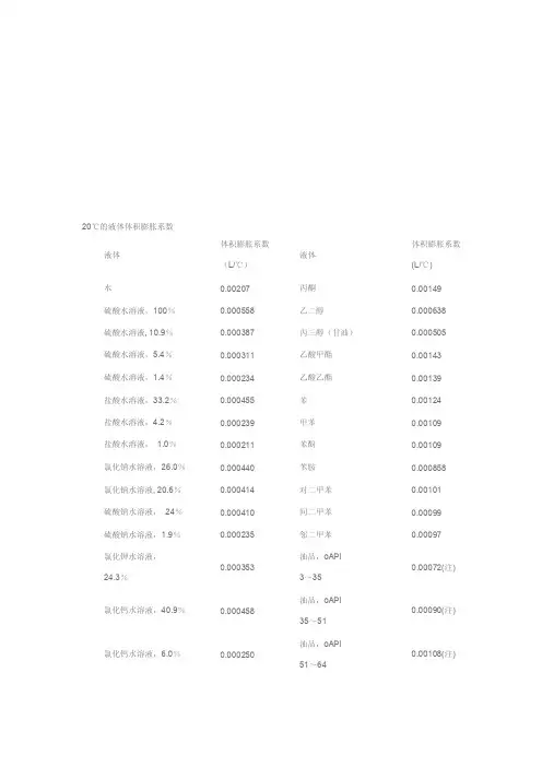 [整理版]液体膨胀系数