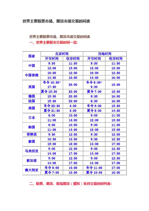 世界主要股票市场、期货市场交易时间表
