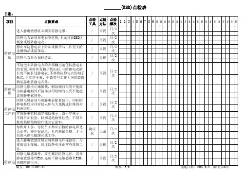 ESD日常点检表