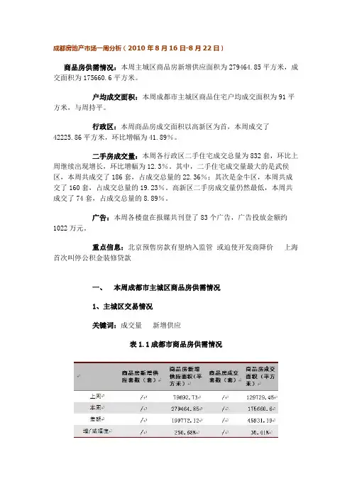成都房地产市场一周分析