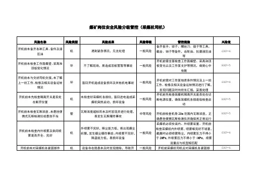 煤矿岗位安全风险分级管控(采煤机司机)