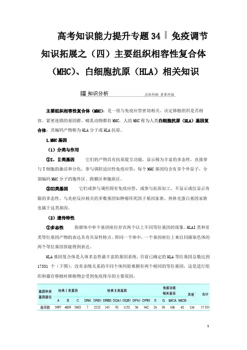 高考知识能力提升专题34   免疫调节知识拓展之(四)主要组织相容性复合体(MHC、HLA)相关知识