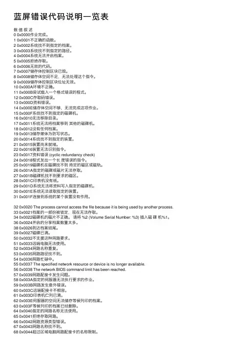 蓝屏错误代码说明一览表