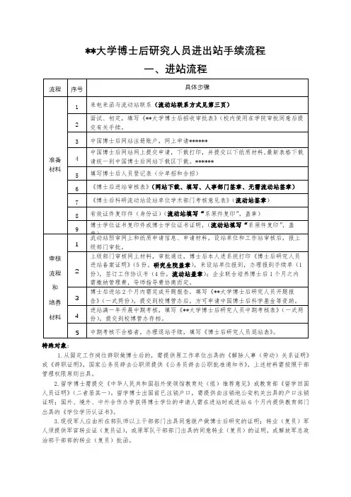 大学博士后研究人员进出站手续流程【模板】
