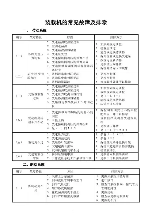 装载机的常见故障及排除