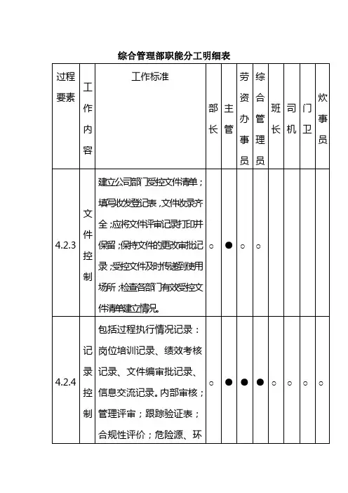 综合管理部职能分工明细表
