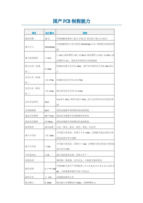 国产PCB制程能力