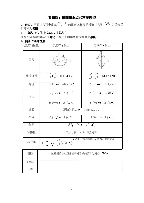 专题04 椭圆知识点和常见题型(原卷版)