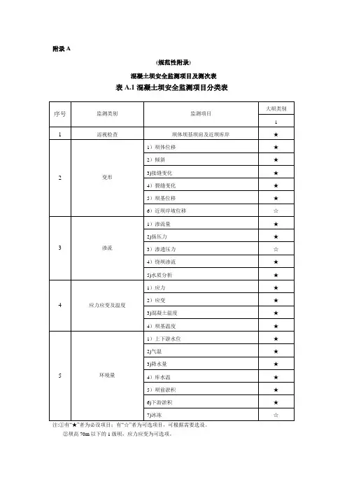 混凝土坝安全监测项目及测次表