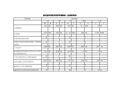 湖北科学技术奖评审指标表自然科学奖