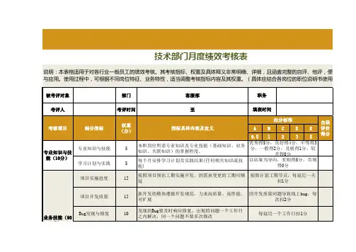 技术部绩效考核表