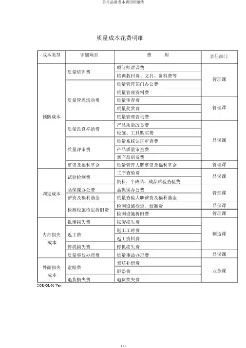 公司品质成本费用明细表