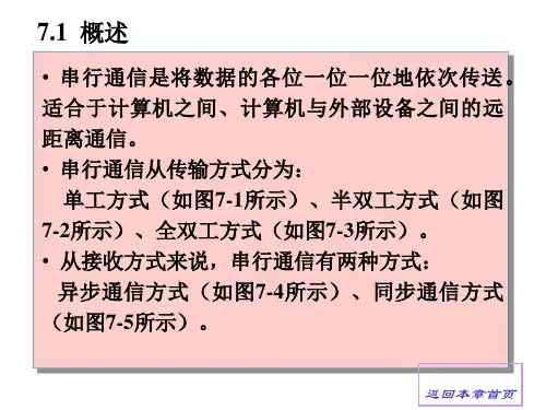 第7章串行通信及其接口end