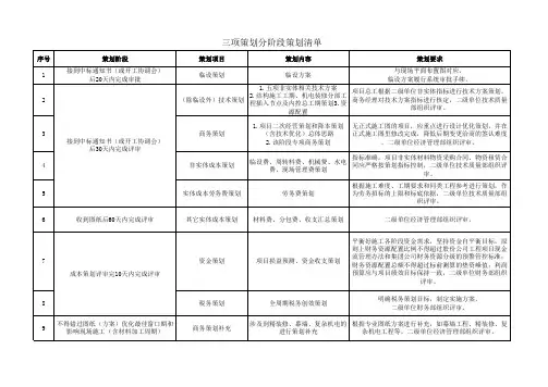 三项策划分阶段策划时限要求