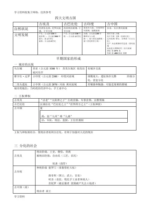 四大文明古国知识点归纳和比较表