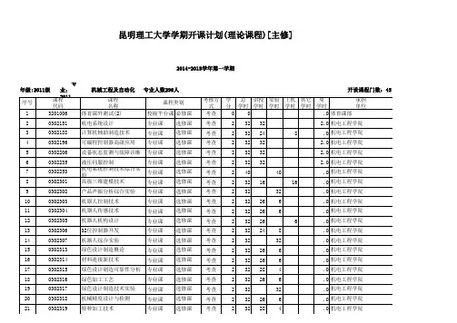 昆明理工大学机自专业
