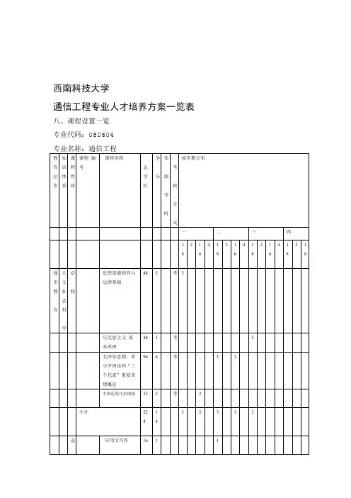 通信工程专业课程设置一览表