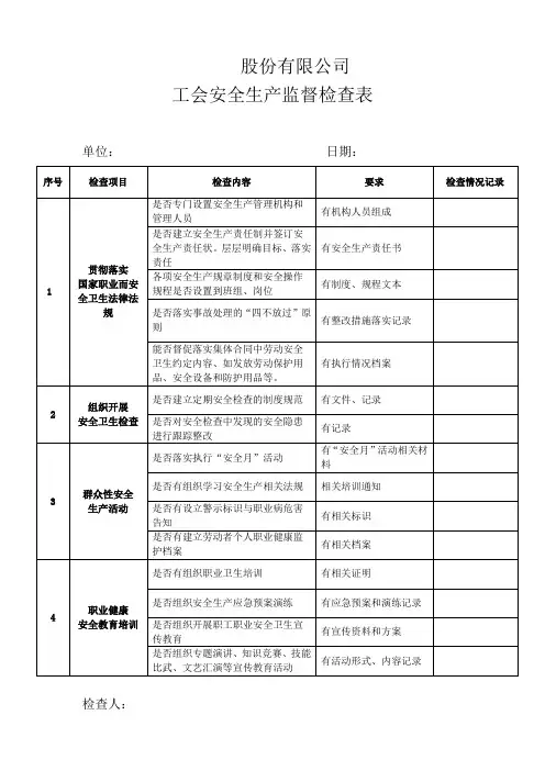 企业工会安全生产监督检查表