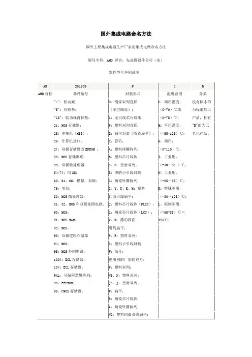 国际集成电路的命名方法及定义