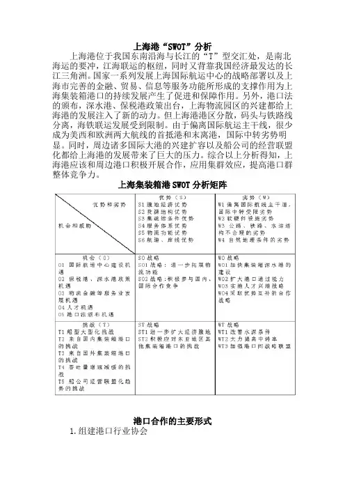 上海港的SWOT分析