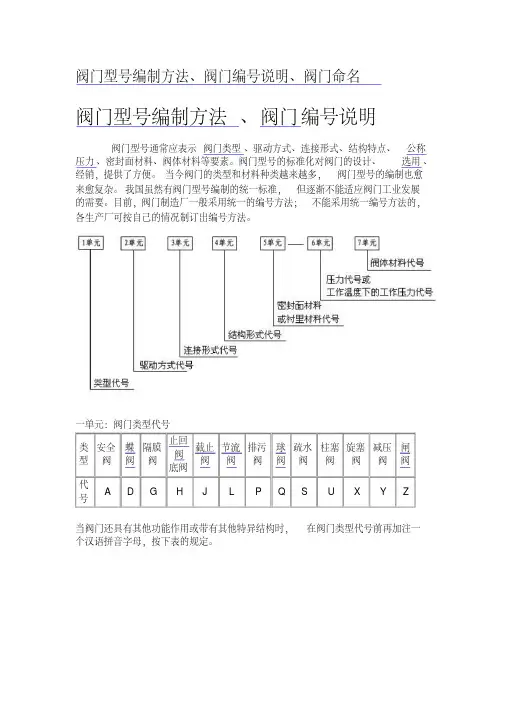 阀门手册