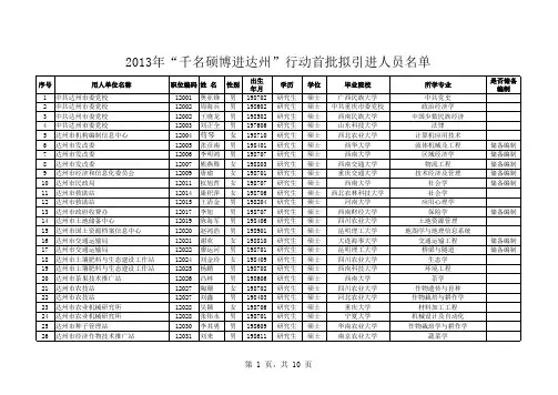 2013年“千名硕博进达州”行动首批拟引进人员名单