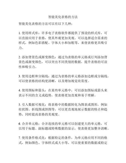 智能美化表格的方法