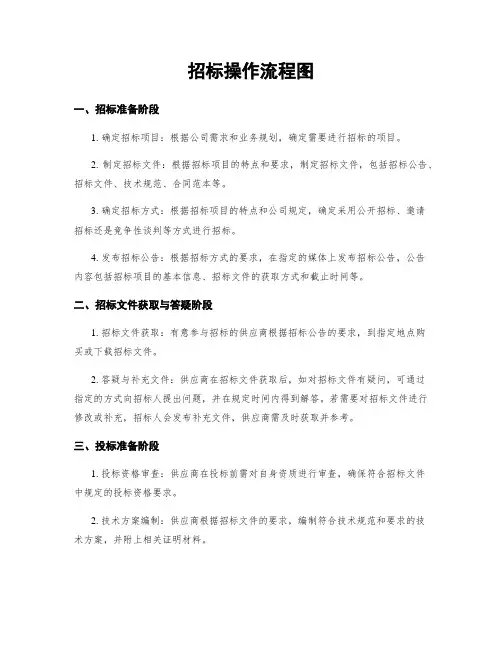 招标操作流程图