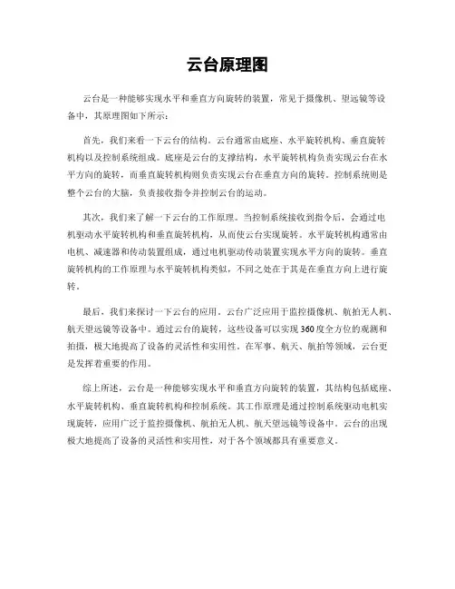 云台原理图