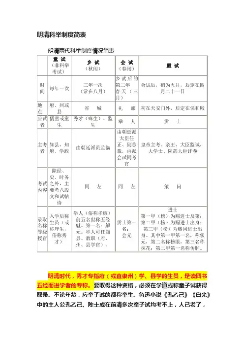 明清科举制度简表