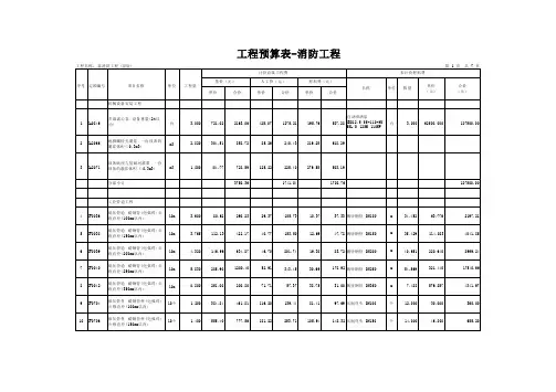 工程预算表-消防工程 (1)