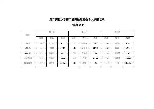 第二实验小学第二届田径运动会个人成绩记录