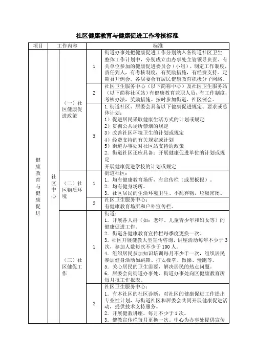 健康教育与健康促进工作考核标准（表格）