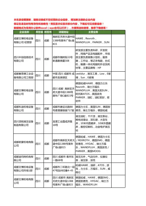 新版四川省成都SUN工商企业公司商家名录名单联系方式大全14家