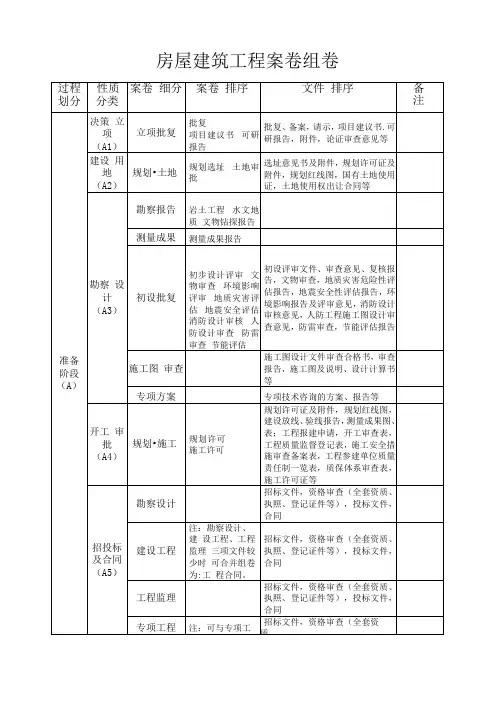 房屋建筑工程案卷组卷