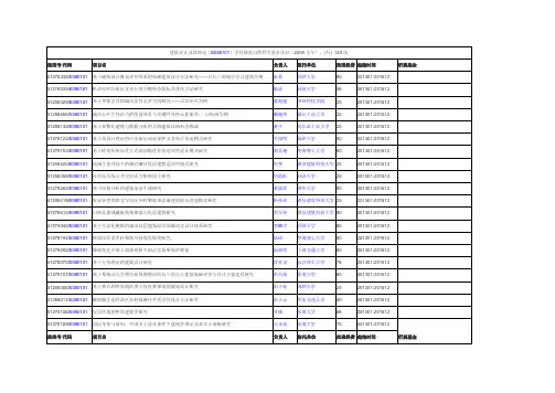 建筑设计及其理论(E080101)学科国家自然科学基金项目(2005至今),共计140项