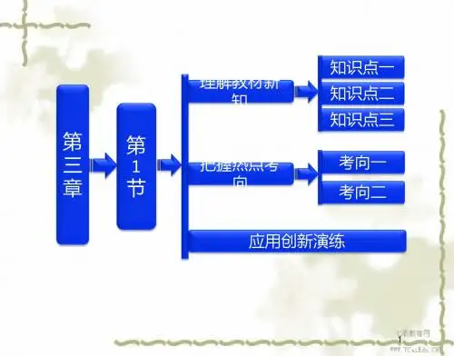 物理选修3-1人教新课标3.1磁现象和磁场精品课件.