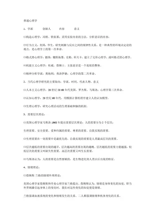 心理学重要理论、心理学家
