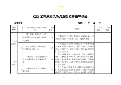 XX工程廉政风险点及防控措施登记表