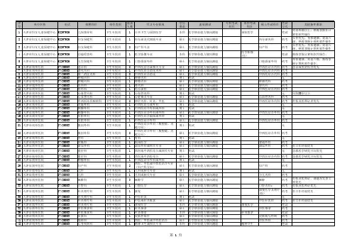 2012天津事业单位招聘计划