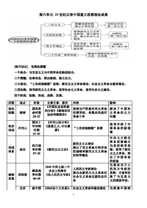 高中历史必修三第六单元知识总结
