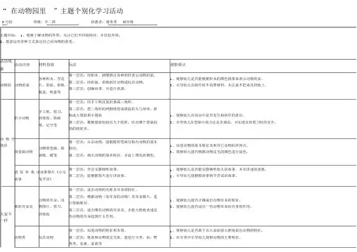 在动物园里-个别化预设
