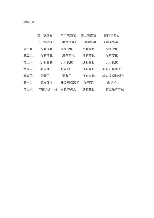 面包发霉记录