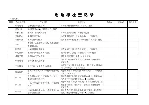危险源台帐