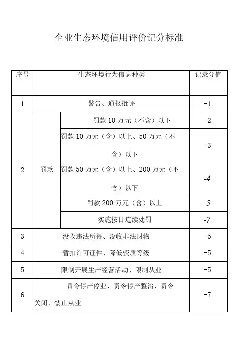 企业生态环境信用评价记分标准
