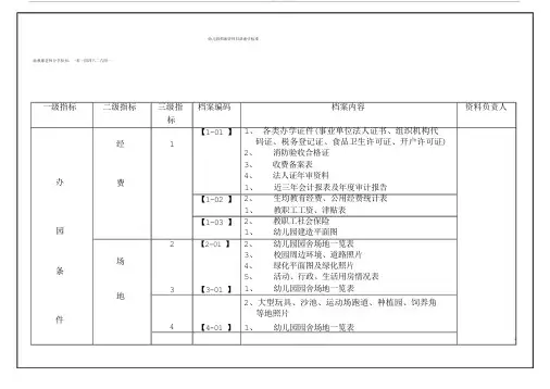 幼儿园档案资料目录索引标准