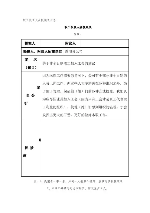 职工代表大会提案表